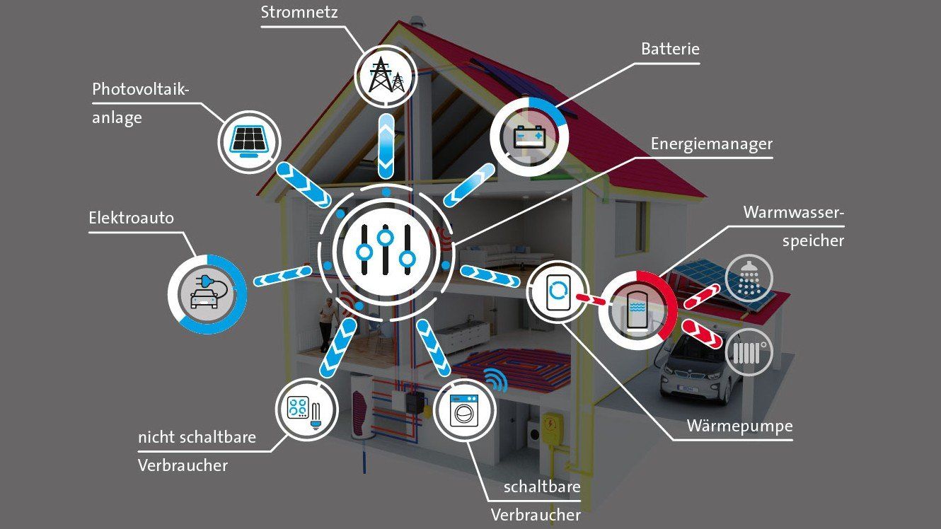 Minimierung des Platzbedarfs der Gebäudetechnik, zentrale Anordnung und Vormontage der Gebäudetechnik